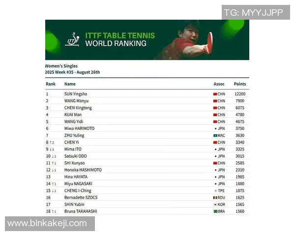 乒乓球状态排行榜揭晓北京乒乓球队荣登第八名引关注
